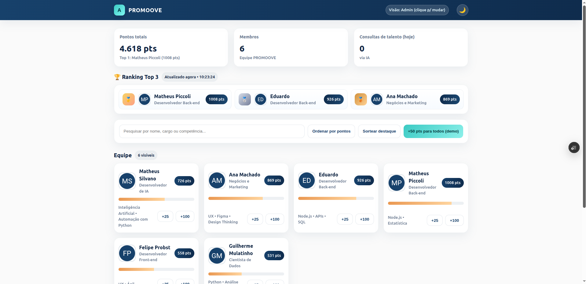 Capa do projeto PROMOOVE